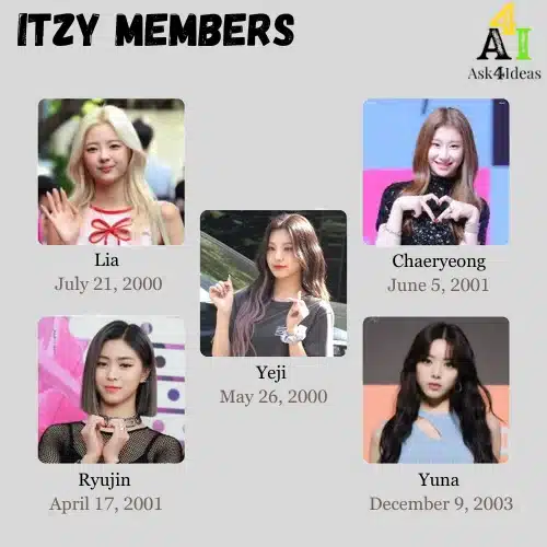 ITZY-Members-Age-From-Oldest-to-Youngest